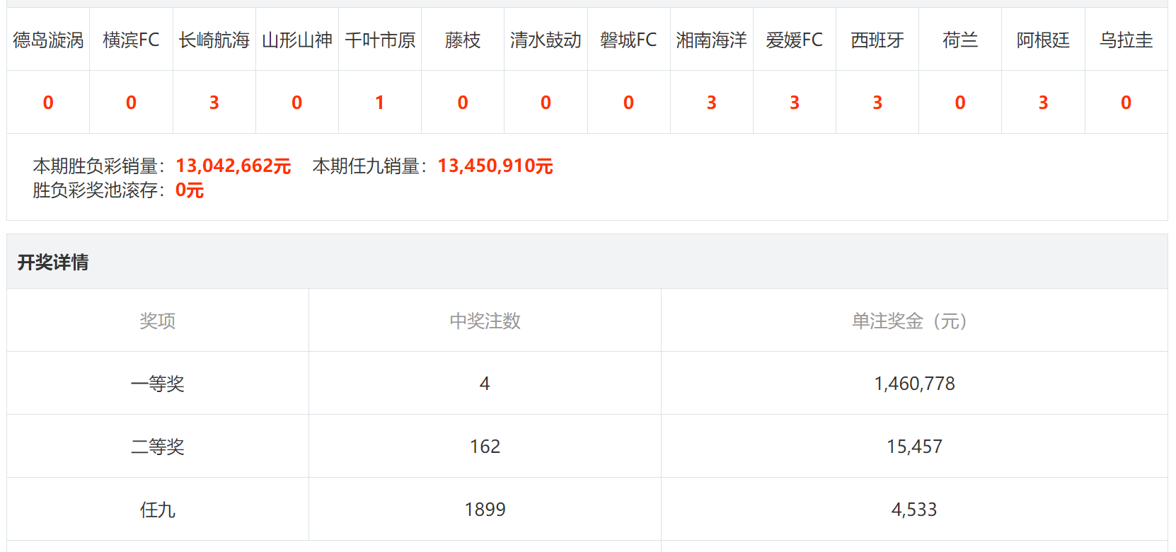 九游官网入口活动-关于马上京都队力克对手，提升排名的信息