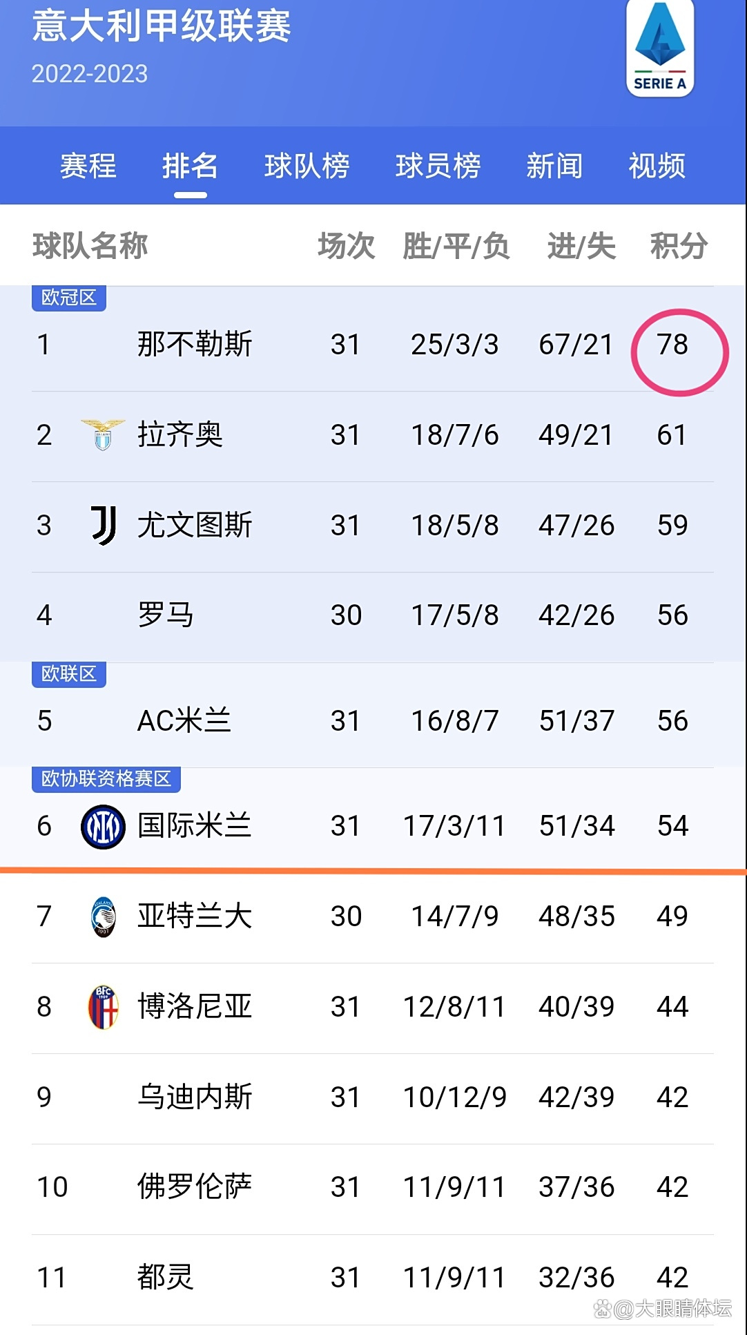 九游官网入口-国米击败那不勒斯：稳居榜首的简单介绍